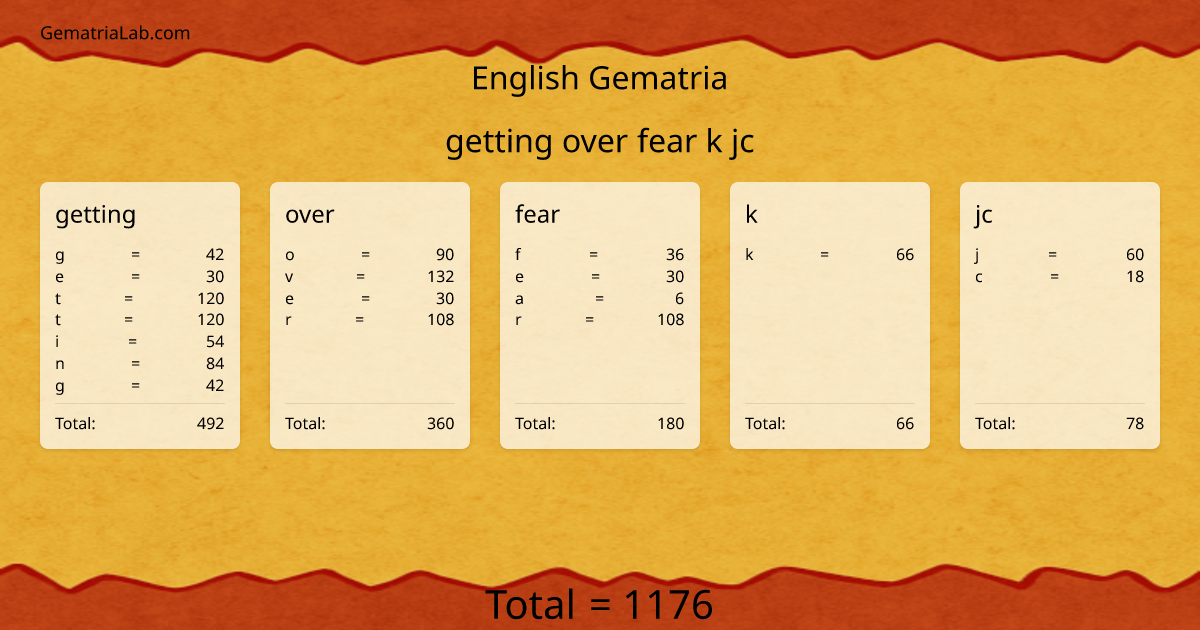 getting over fear k jc in english Gematria